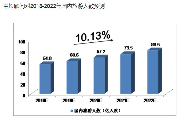 通曉咨詢|國內(nèi)(入境)旅行社業(yè)務(wù)經(jīng)營許可證辦理指南