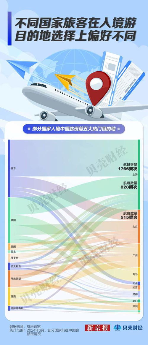 數(shù)讀 外國游客入境人次翻倍增長 老外 也愛上逛小城