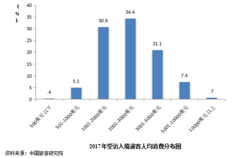 入境旅游市場(chǎng)持續(xù)穩(wěn)步增長(zhǎng),客源市場(chǎng)結(jié)構(gòu)調(diào)整優(yōu)化