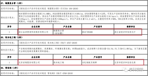 綠色制造榜樣 31家鋼企進(jìn)入綠色工廠名單