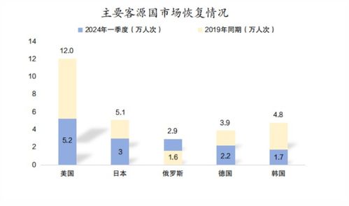 一季度北京接待入境游客46.9萬人次 央廣網(wǎng)