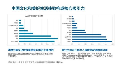 中國旅游研究院發(fā)布 中國入境旅游發(fā)展報告 2023 2024