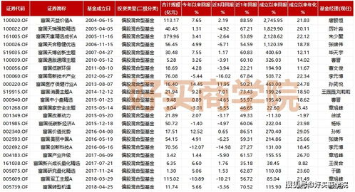 富國基金 占公司半壁江山 產(chǎn)品線走在前列的公募老十家之一